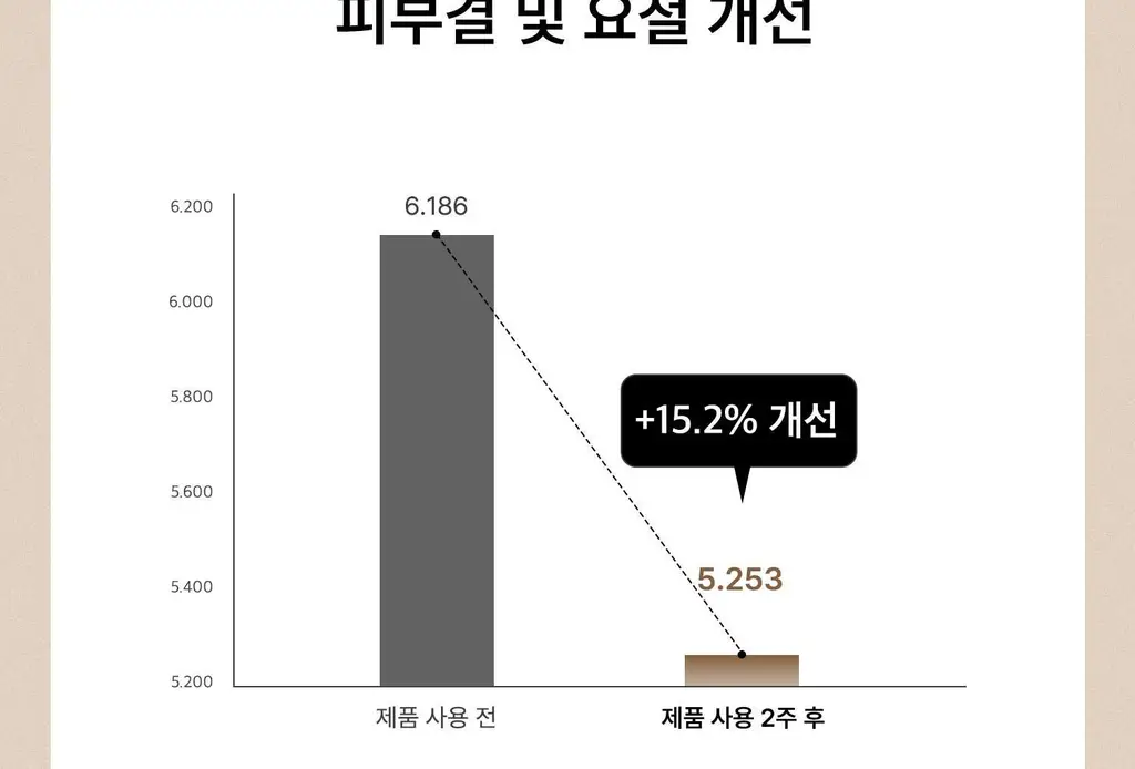 [각질케어 바디워시템] 힐그리즈 PHA 0.5% 샤워오일 350ml 상세페이지 35
